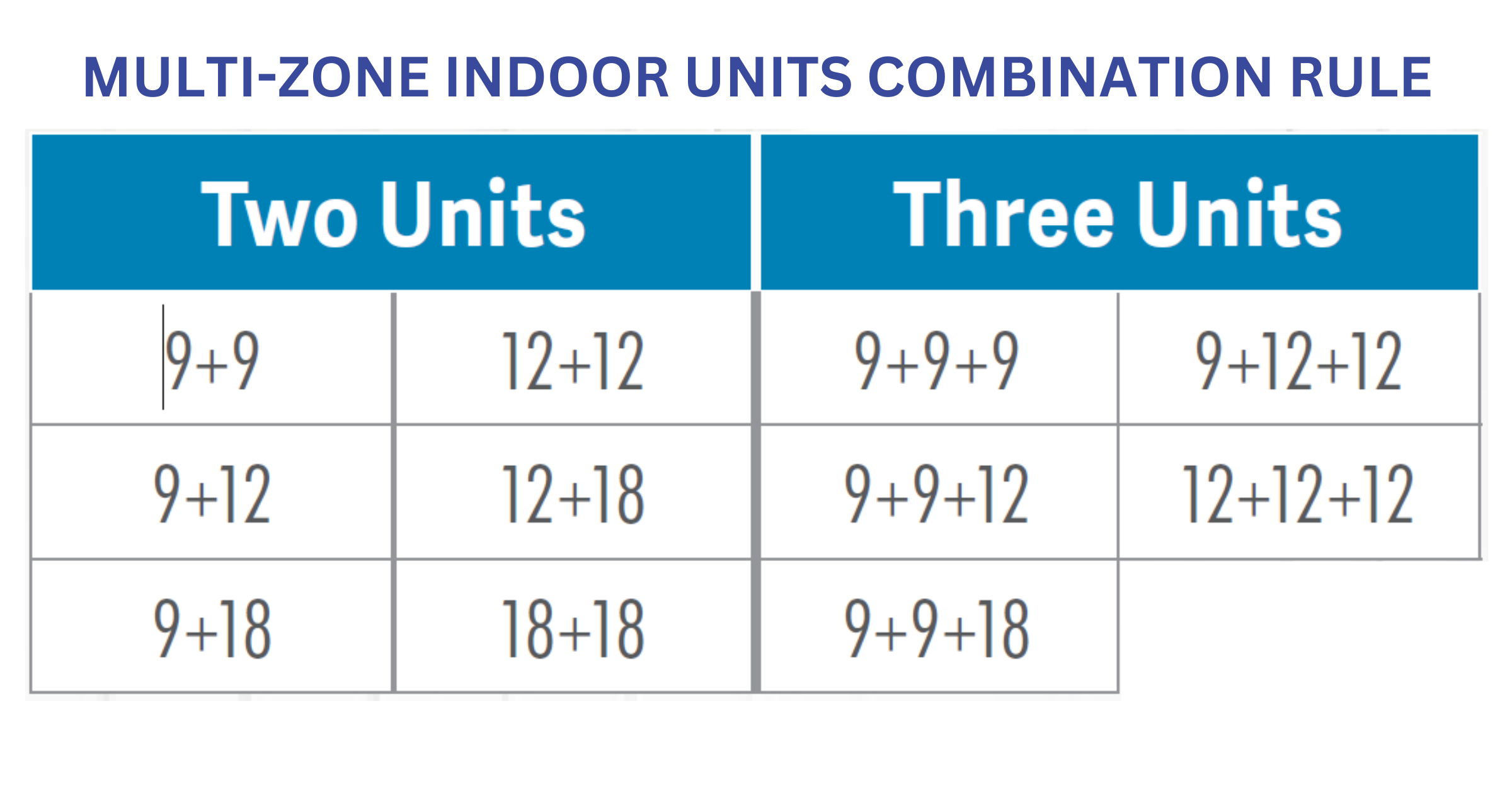 TRI COMBO TABLE