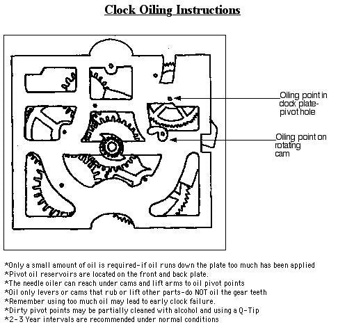 How To Oil A Clock - Grandfather Clock Repair