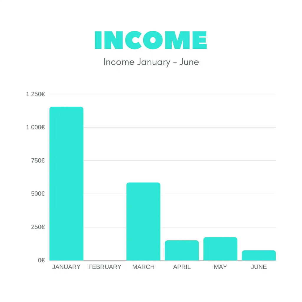 crochet business income report 2020