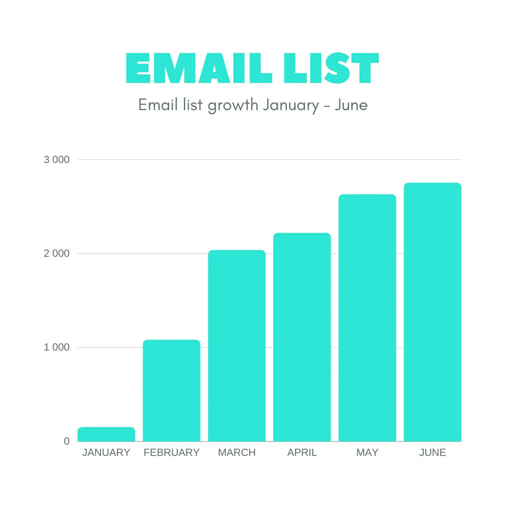 crochet business income report 2020