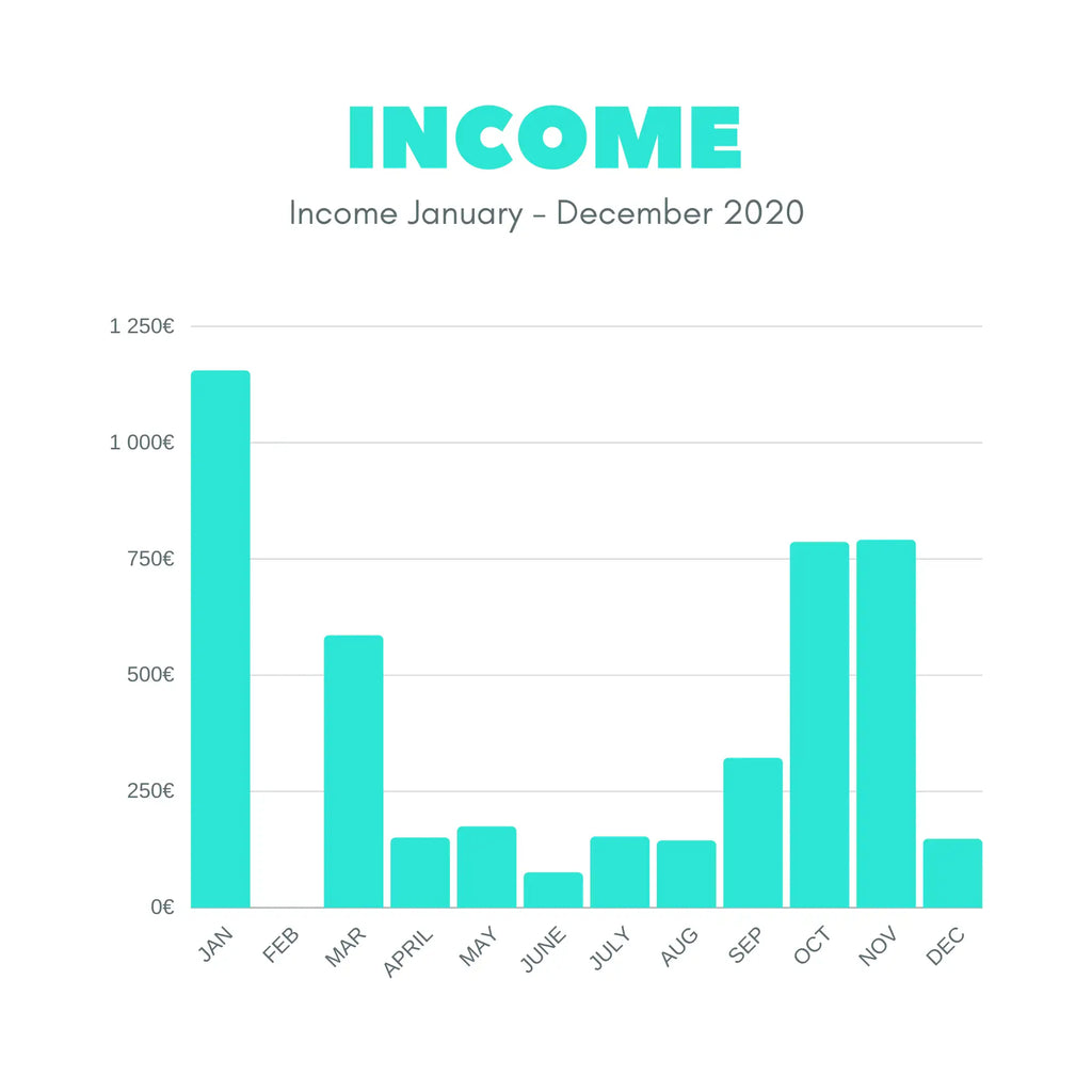 crochet business income report 2020