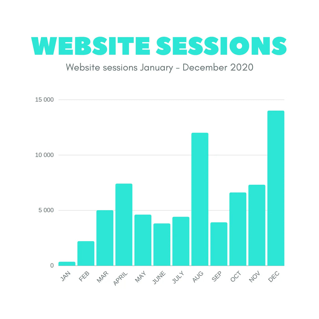 crochet business income report 2020