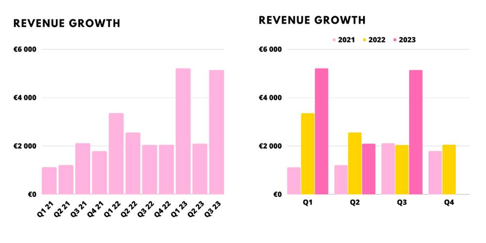 crochet business check in q3 2023