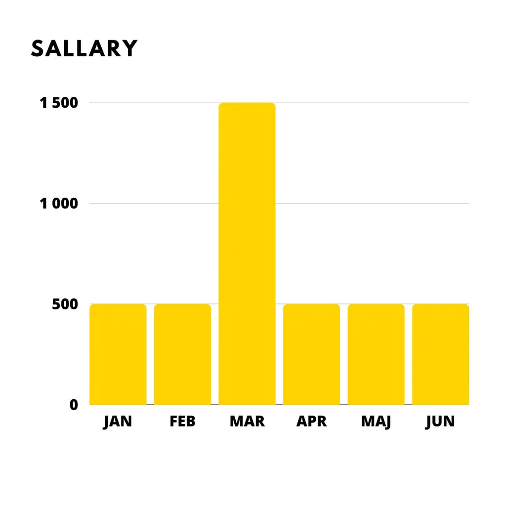 crochet business income report