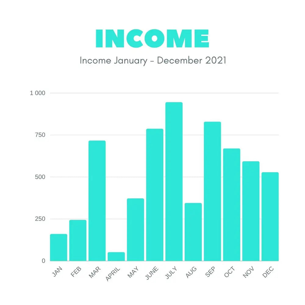 crochet business income report 2021