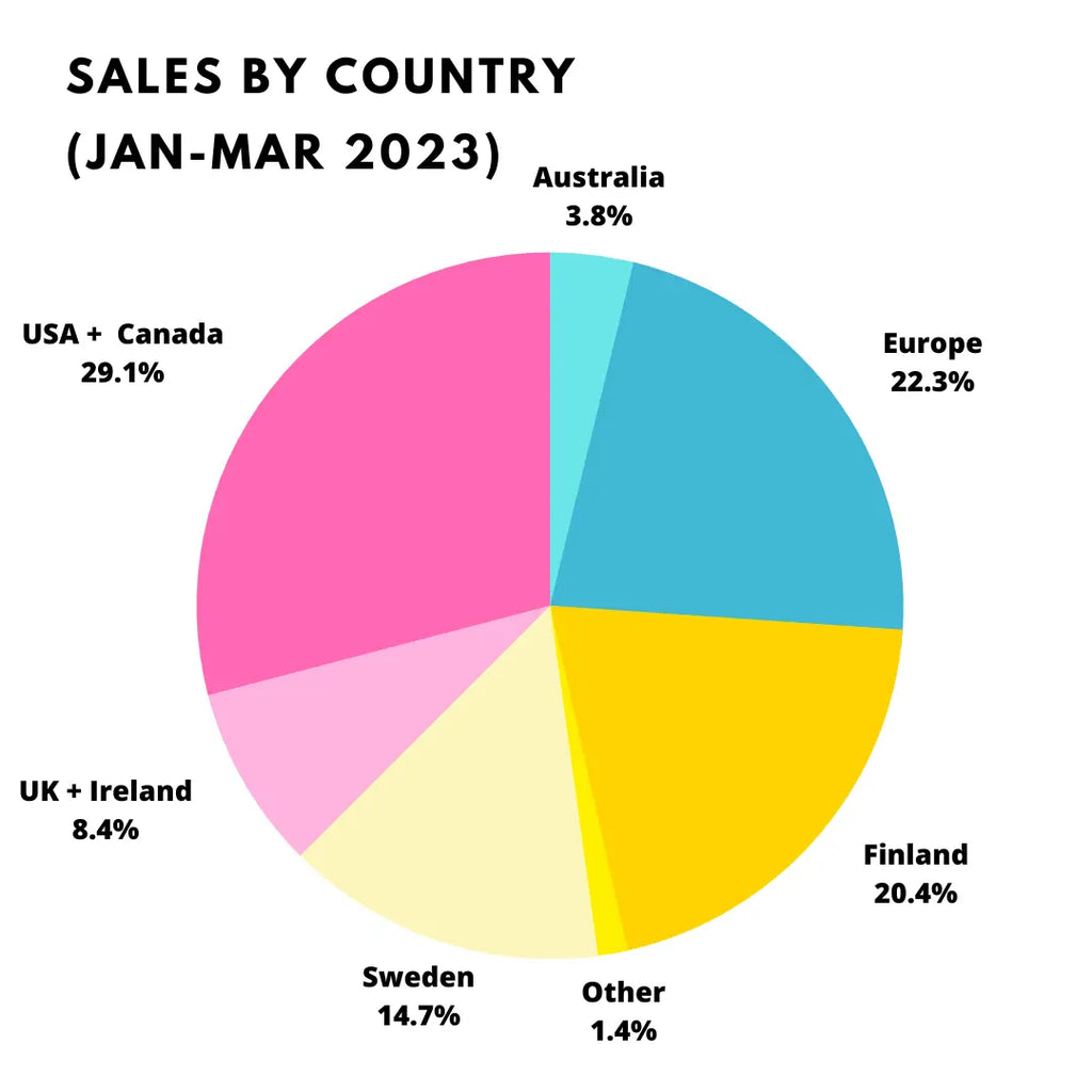 crochet business income report 2023