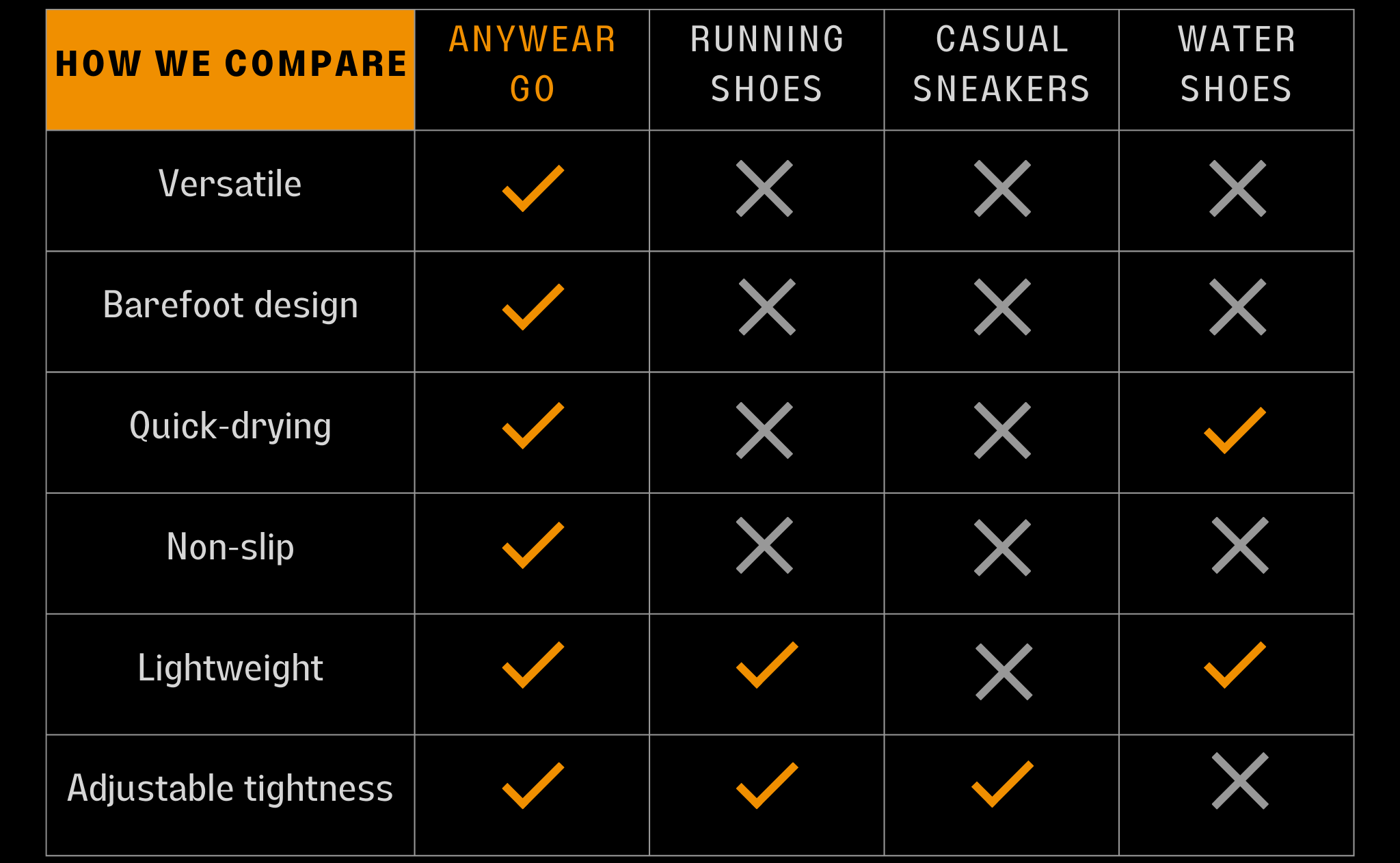 Why is AnyWearGo better than regular shoes table.