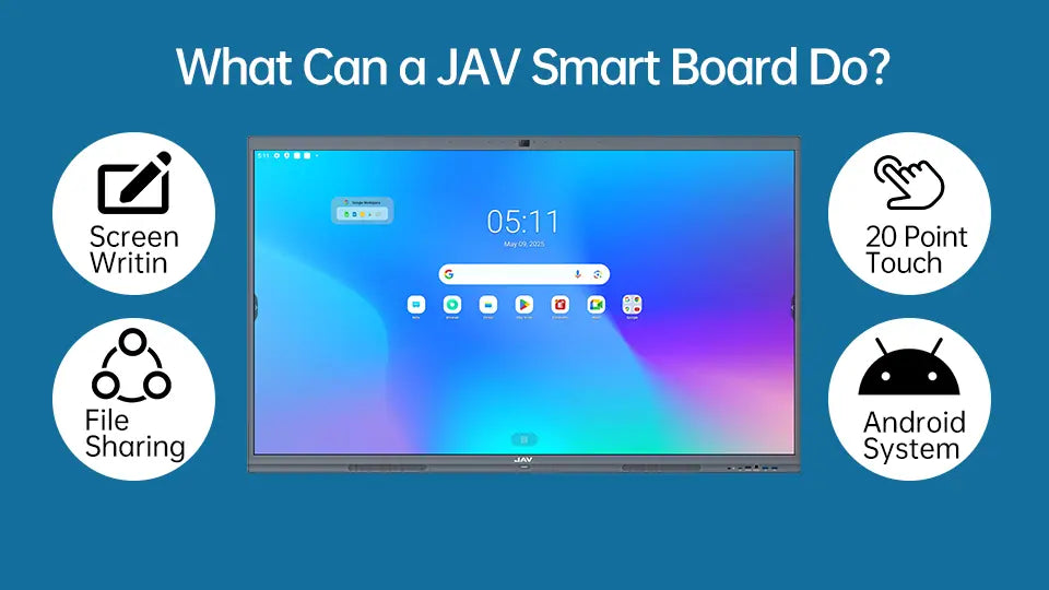 Infographic of JAV Smart Board features including screen mirroring, annotation, and 20-point touch