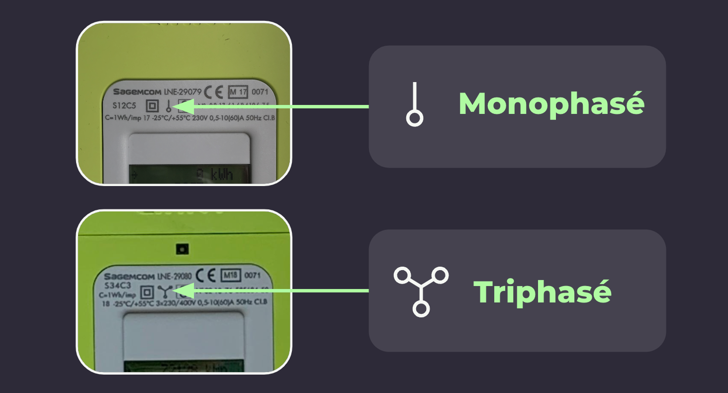 Comment reconnaître un compteur triphasé ou monophasé