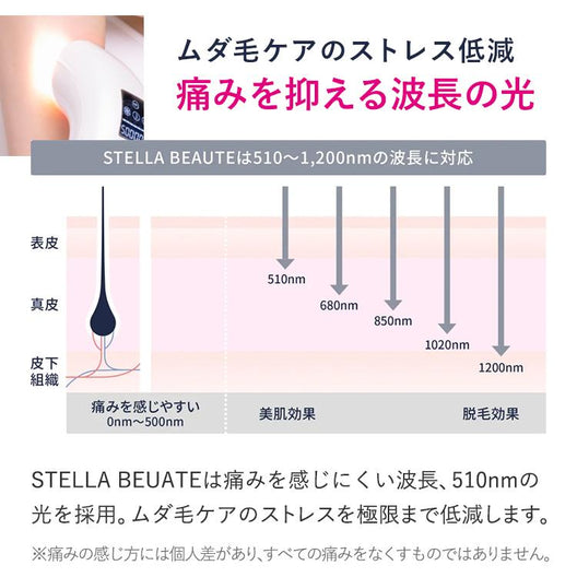 2022年モデル] STELLA BEAUTE IPL 光美容器（ステラボーテ） – TAYA