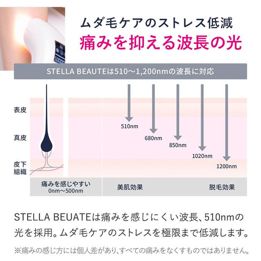 最新脱毛器 ステラボーテ STELLA beaute equaljustice.wy.gov