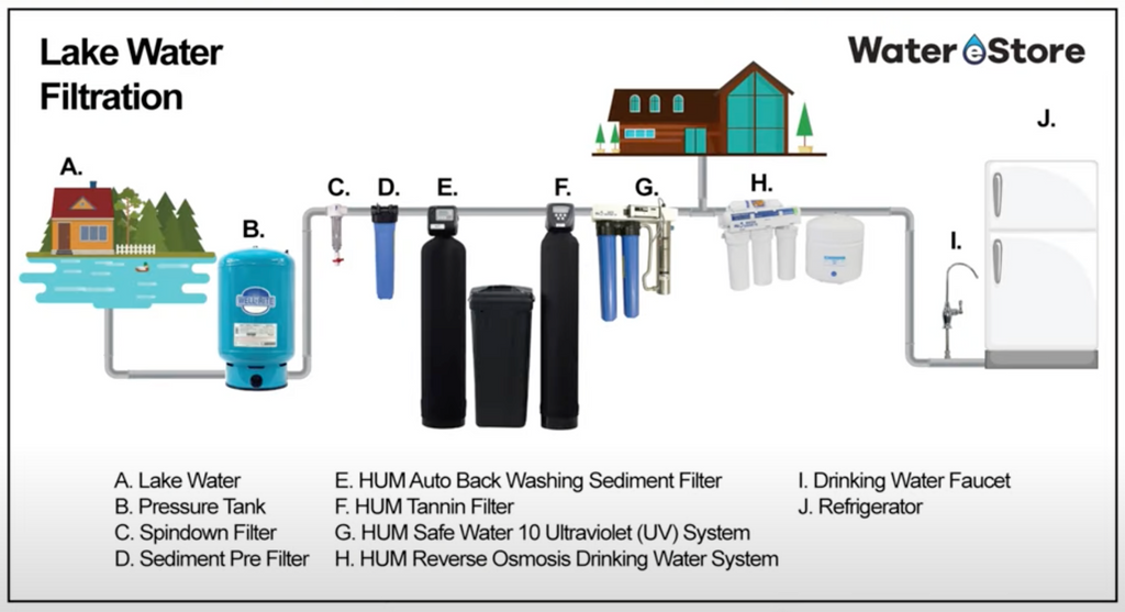 lake water filtration