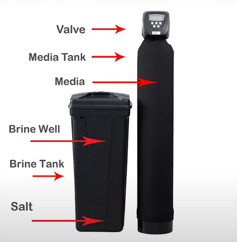 parts of a water softener