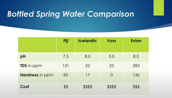 bottled spring water comparison chart
