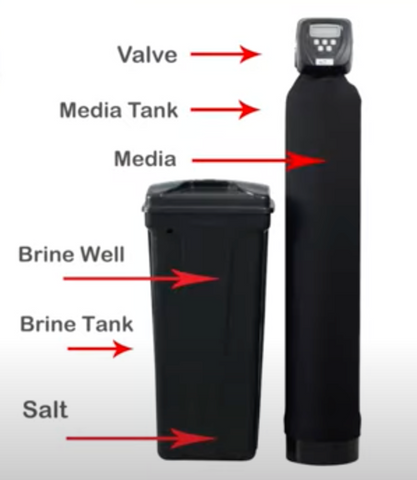 two piece clack water softener