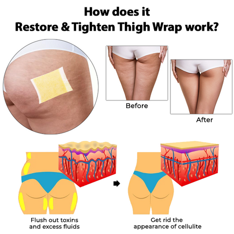 Oveallgo™ Restore & Tighten Thigh Wrap