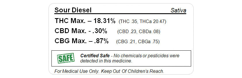 cannabis thc levels label