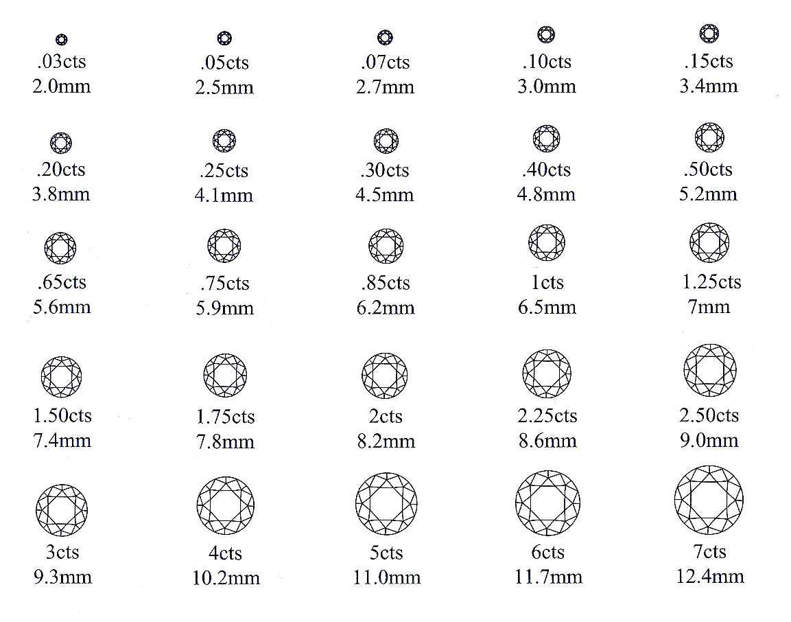 Размер бриллианта в мм
