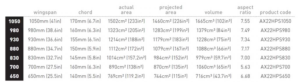 Axis HPS Foils Size Chart