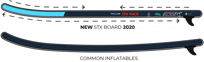 STX 10'6 Inflatable SUP Board 2020