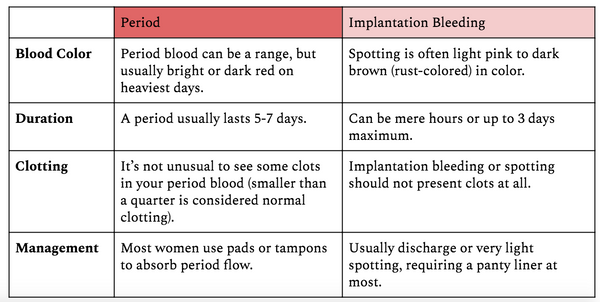 Irregular or Absent Periods – Your Period