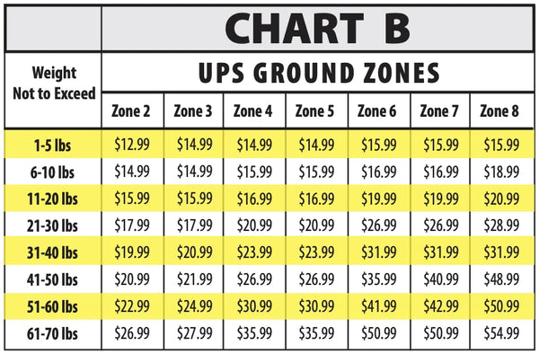 Freight Zone Chart B
