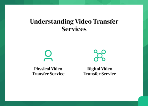 Understanding Video Transfer Services