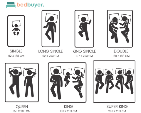 Understanding Mattress Sizes: A Guide for Our Malaysian and Singaporea ...