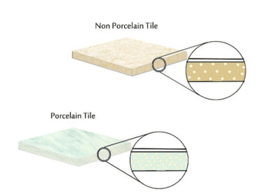 density of ceramic and porcelain tiles