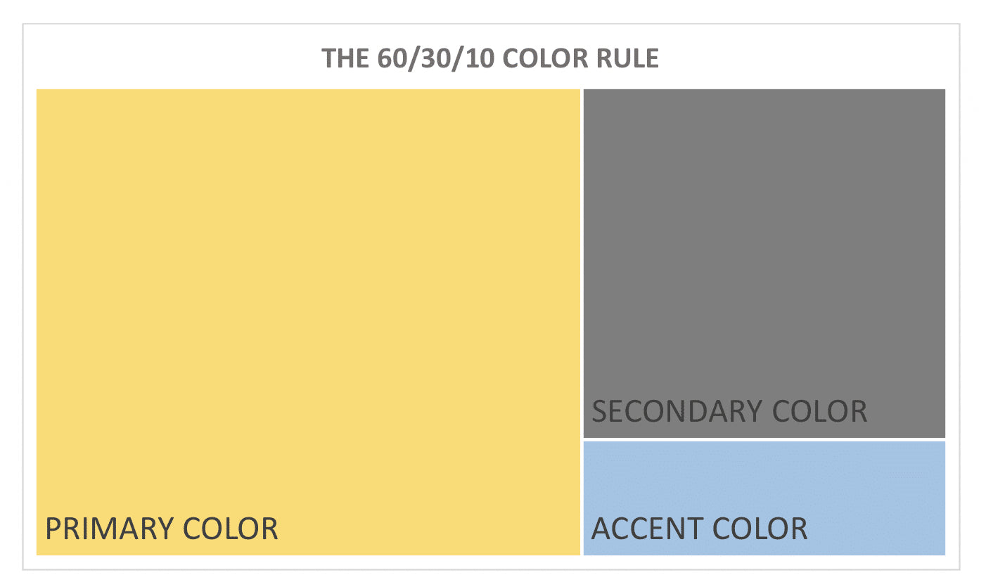 60/30/10 Color Rule Graphic  