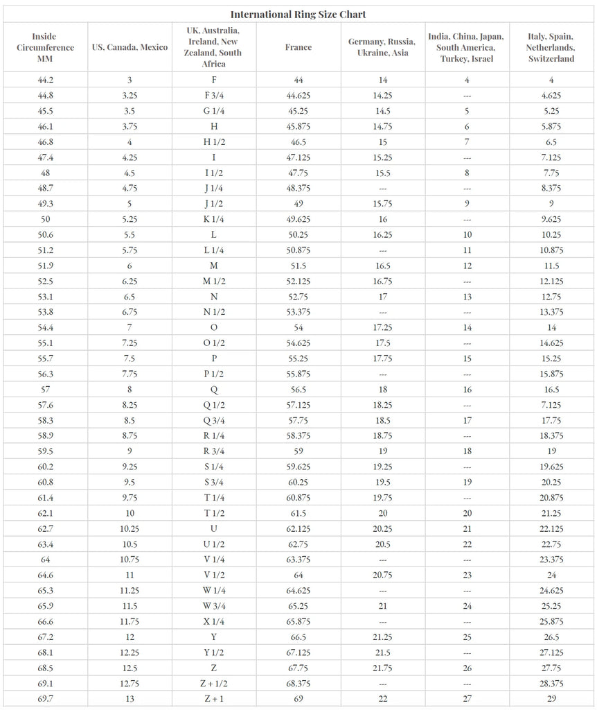 Ring Size Guide & Conversion Chart