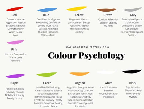 The Psychology of Colour in Interior Design: Illuminating the Impact o ...