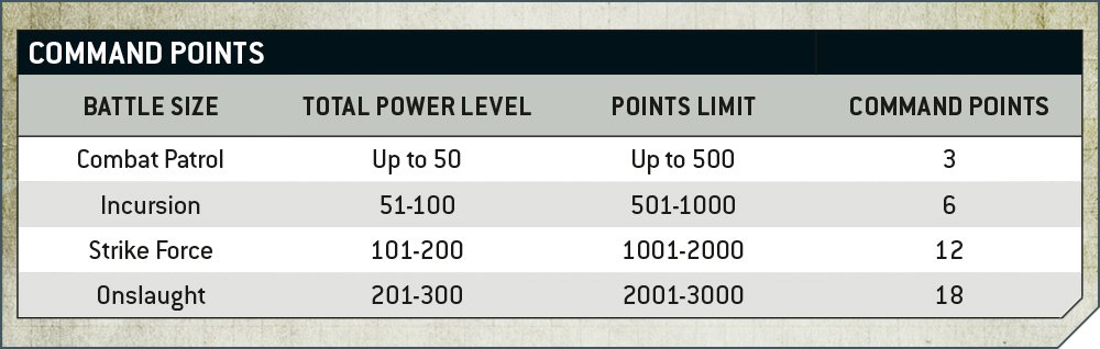 9th ed command points
