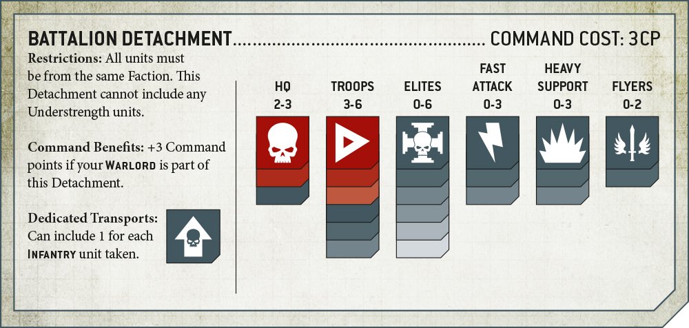 9th Edition Batallion