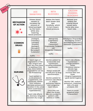 antihypertensives nursing school notes nursing school study guides