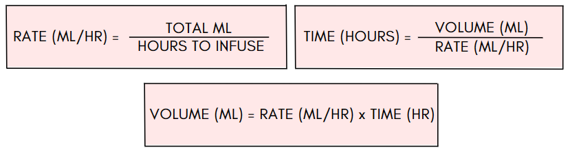IV infusion rate, dosage calculations, formula method, iv drip rate