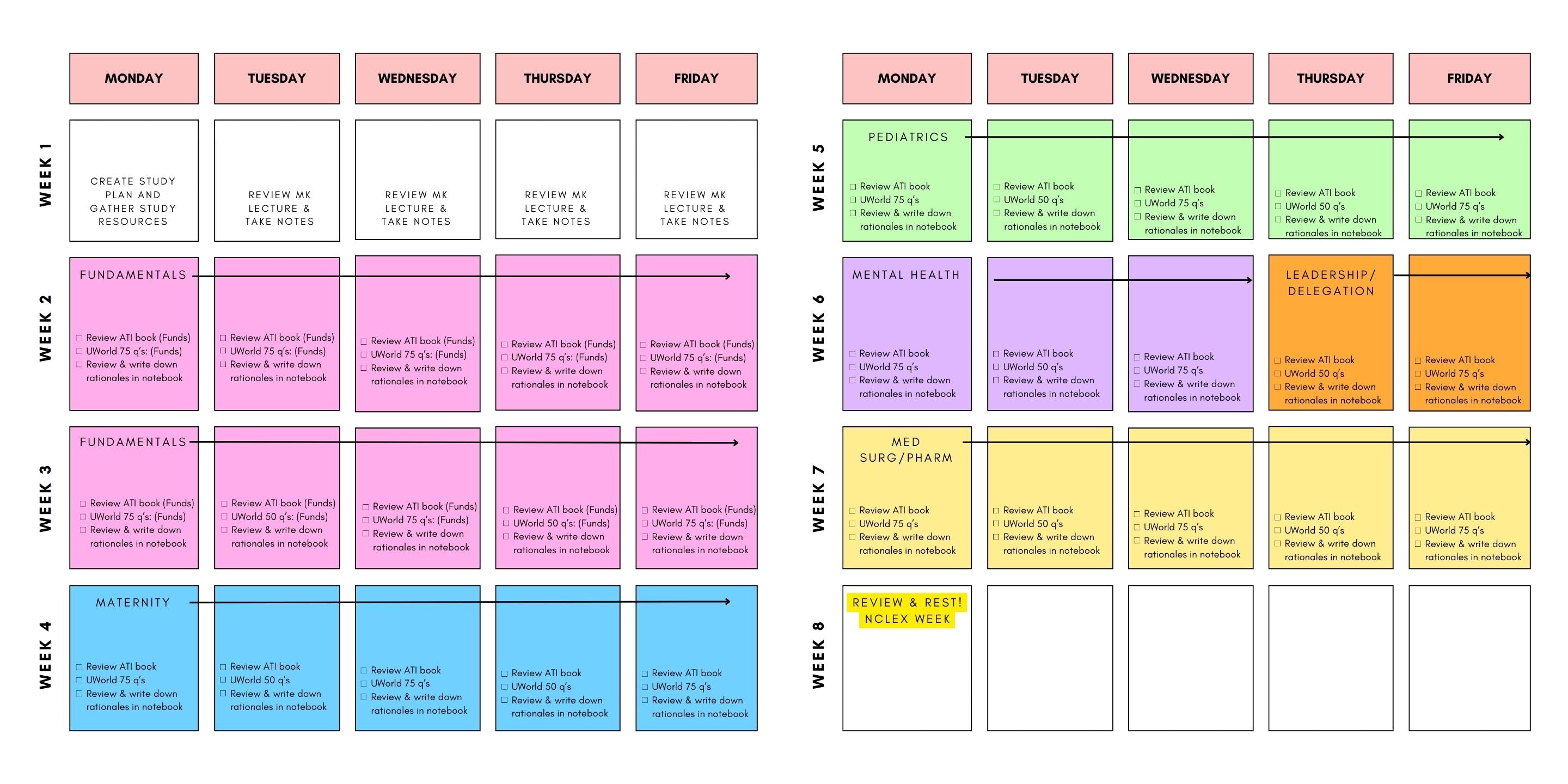 8Week NCLEX Study Plan Tips for Success OrganizedNurseDesigns