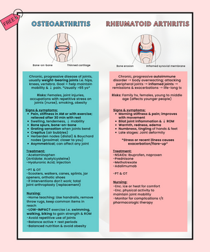 osteoarthritis versus rheumatoid arthritis nursing school study guides nursing school notes