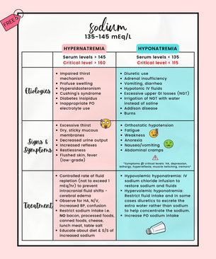 fluid and electrolyte nursing school notes nursing school study guides