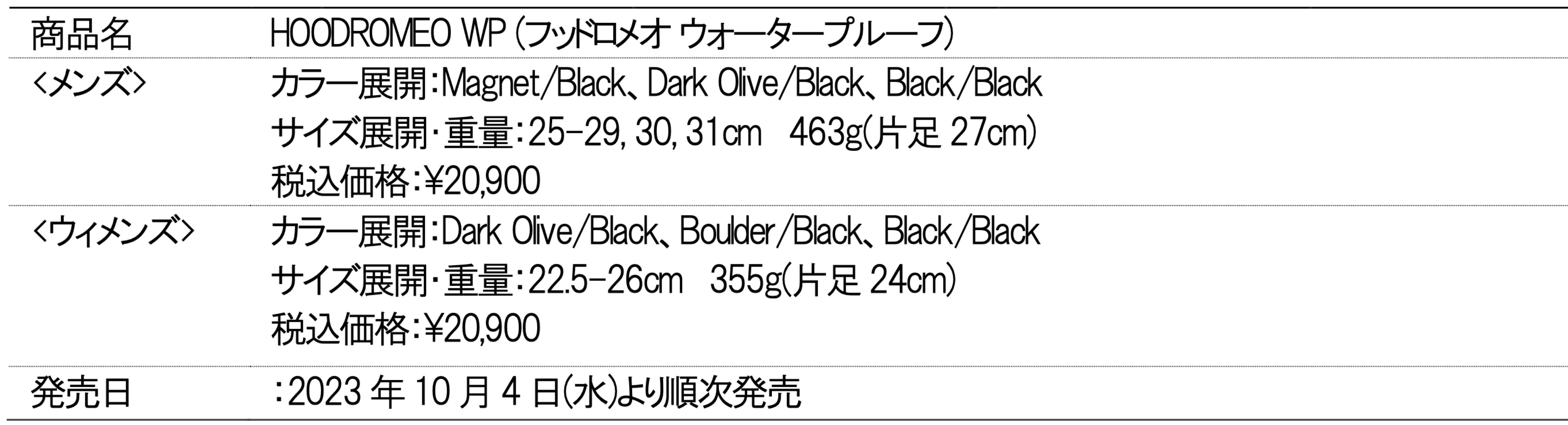 フッドロメオ商品概要