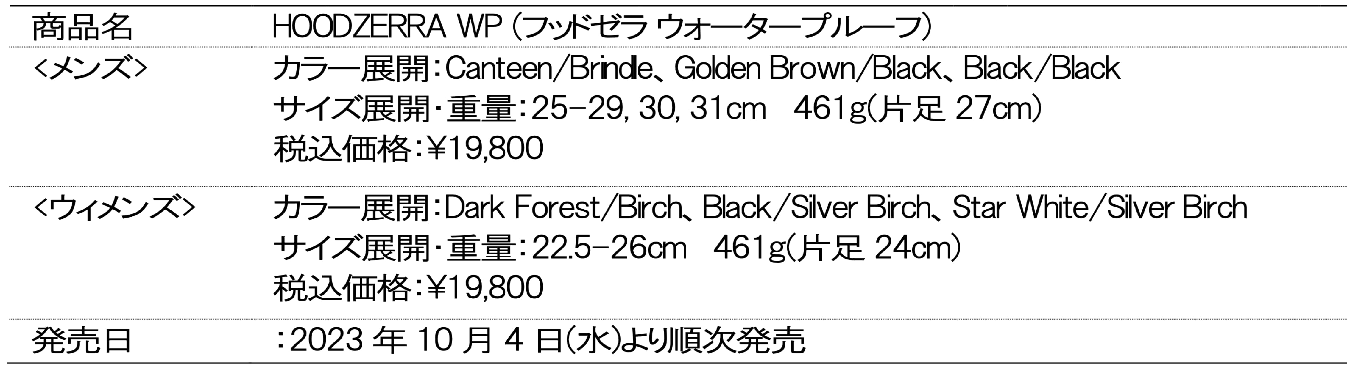 フッドゼラ商品概要