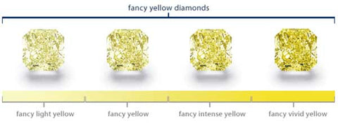 Fancy Coloured Diamonds