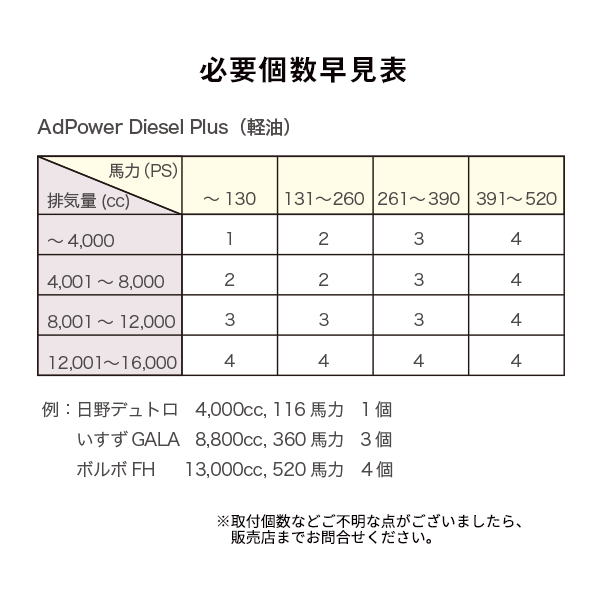 公式オンラインショップ | AdPower 貼るだけエンジンパワーアップ