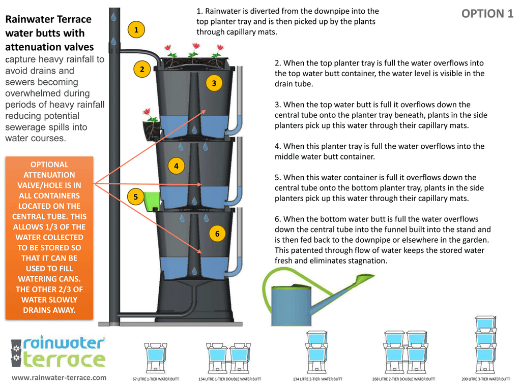 Water butt flood alleviation SuDs schematic diagram