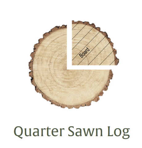 Quarter-sawn Log