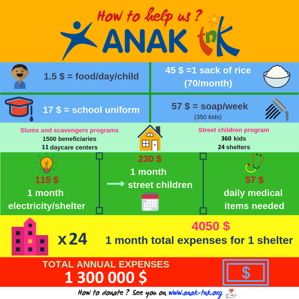 Anak-Tnk Foundation