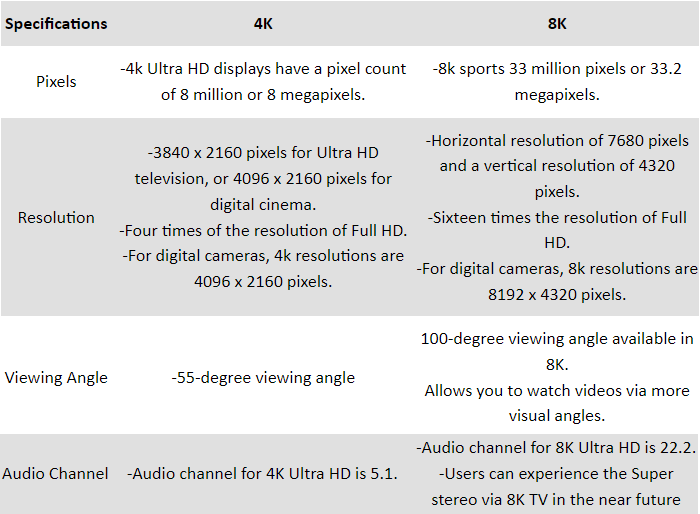 What’s The Difference Between 4K & 8K?