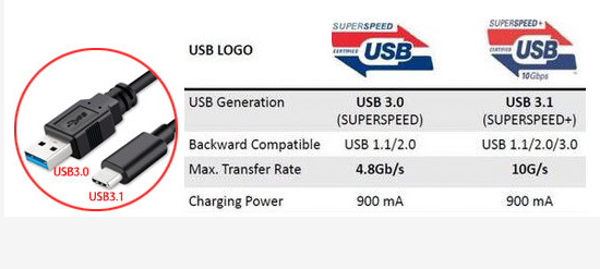 USB 3 vs. USB-C: What Is the Difference?