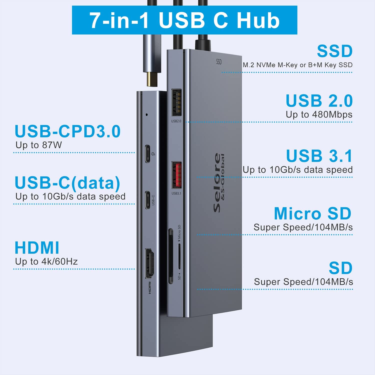 What Is A SSD? What's The Difference Between It & A Mobile Hard Drive?