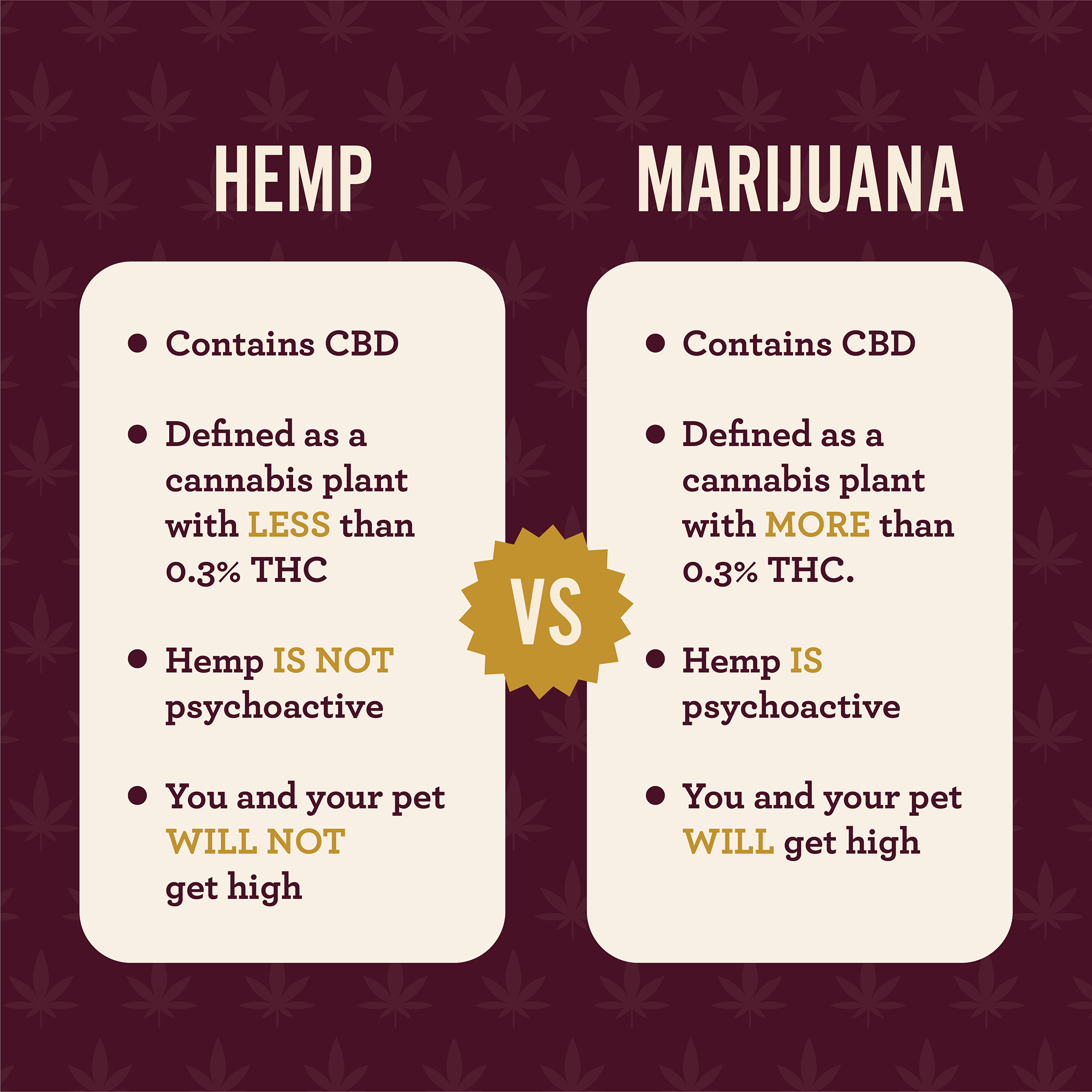 Hemp versus marijuana